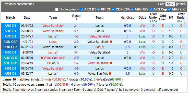Nhận định Lanus vs Velez Sarsfield 7h30 ngày 217 (VĐQG Argentina 2022) 2