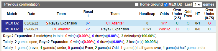 Nhận định Raya2 Expansion vs Atlante 9h05 ngày 217 (Hạng 2 Mexico 202223) 2 Nhận định Raya2 Expansion vs Atlante 9h05 ngày 217 (Hạng 2 Mexico 202223) 2