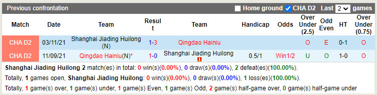 Nhận định Shanghai Jiading vs Qingdao Hainiu 18h30 ngày 207 (Hạng 2 Trung Quốc 2022) 2 Nhận định Shanghai Jiading vs Qingdao Hainiu 18h30 ngày 207 (Hạng 2 Trung Quốc 2022) 2