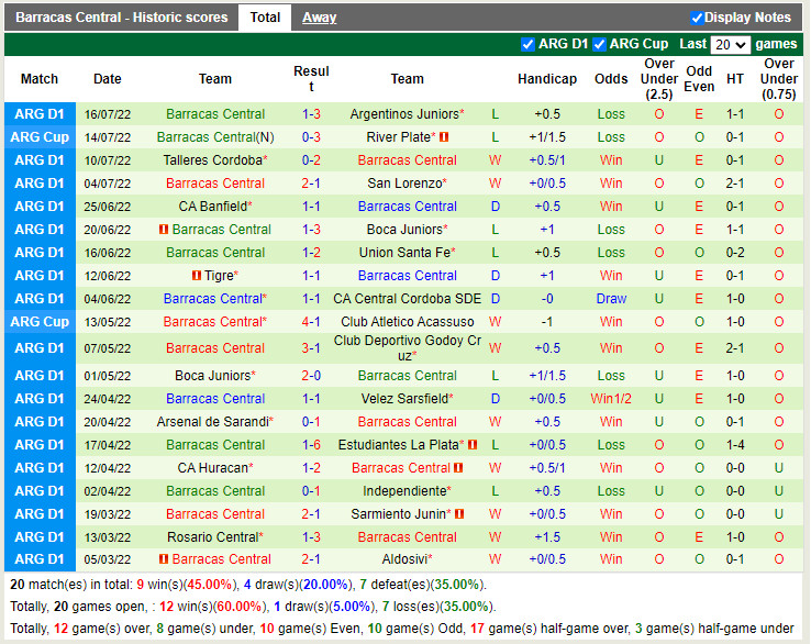 Nhận định Estudiantes vs Barracas Central 5h00 ngày 217 (VĐQG Argentina 2022) 4