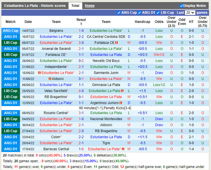 Nhận định Estudiantes vs Barracas Central 5h00 ngày 217 (VĐQG Argentina 2022) 3