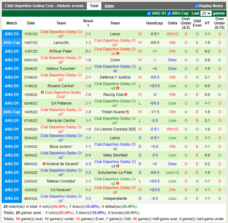 Nhận định Huracan vs Godoy Cruz 7h30 ngày 217 (VĐQG Argentina 2022) 4