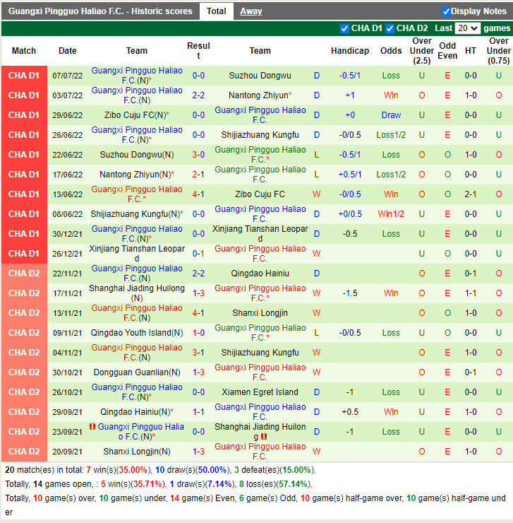 Nhận định Nanjing City vs Guangxi Baoyun 15h00 ngày 207 (Hạng 2 Trung Quốc 2022) 3