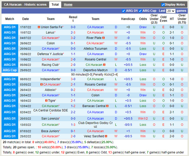 Nhận định Huracan vs Godoy Cruz 7h30 ngày 217 (VĐQG Argentina 2022) 3