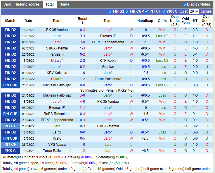 Nhận định Jaro vs SJK Akatemia 22h30 ngày 207 (Hạng 2 Phần Lan 2022) 3