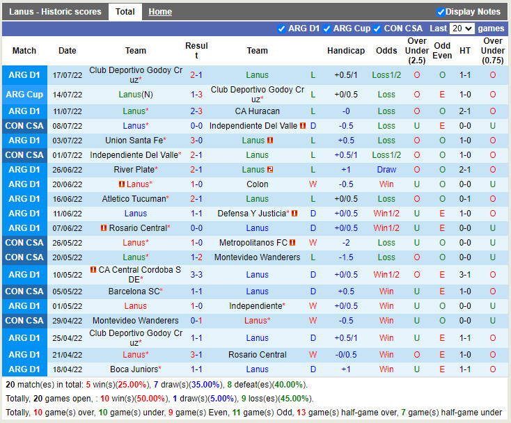 Nhận định Lanus vs Velez Sarsfield 7h30 ngày 217 (VĐQG Argentina 2022) 3