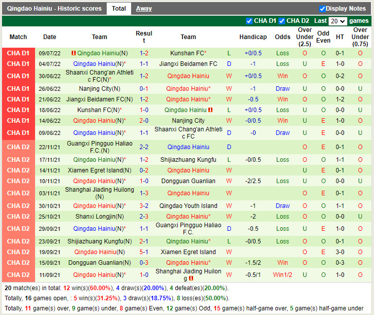 Nhận định Shanghai Jiading vs Qingdao Hainiu 18h30 ngày 207 (Hạng 2 Trung Quốc 2022) 4 Nhận định Shanghai Jiading vs Qingdao Hainiu 18h30 ngày 207 (Hạng 2 Trung Quốc 2022) 4