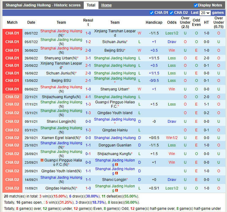 Nhận định Shanghai Jiading vs Qingdao Hainiu 18h30 ngày 207 (Hạng 2 Trung Quốc 2022) 3 Nhận định Shanghai Jiading vs Qingdao Hainiu 18h30 ngày 207 (Hạng 2 Trung Quốc 2022) 3