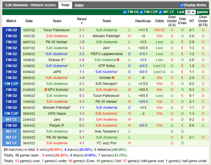 Onam siymoqda Kanizaklar porno jinsiy aloqa