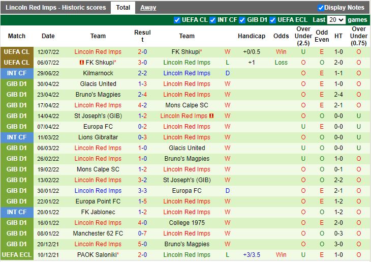 Nhận định Tobol vs Lincoln Red Imps 21h00 ngày 217 (Europa Conference League 202223) 3