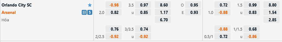 Orlando City vs Arsenal