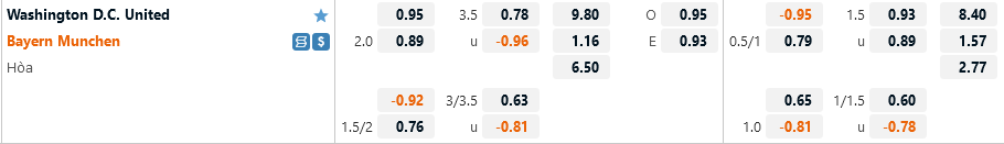 DC United vs Bayern Munich