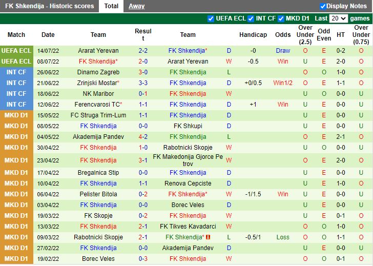 Nhận định Valmieras vs Shkendija 22h00 ngày 217 (Europa Conference League 202223) 3
