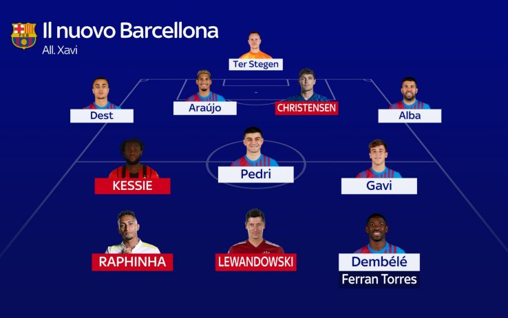 Đội hình tối ưu của Barca mùa tới doi hinh toi uu cua Barca mua toi