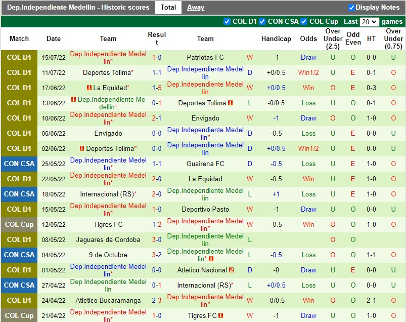 Nhận định Deportivo Cali vs Independiente Medellin 9h00 ngày 227 (VĐQG Colombia 2022) 4 Nhận định Deportivo Cali vs Independiente Medellin 9h00 ngày 227 (VĐQG Colombia 2022) 4