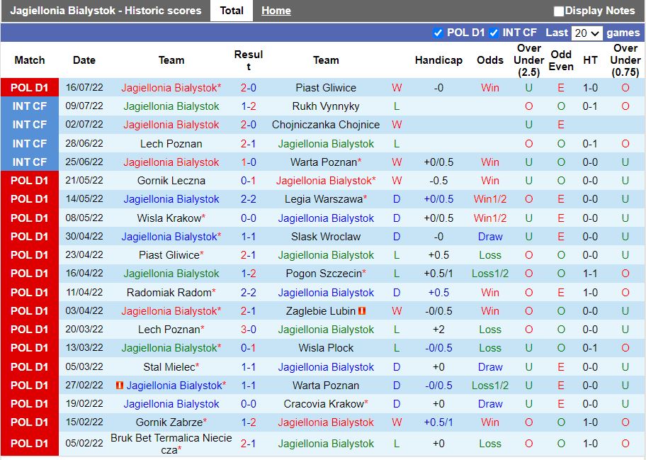 Nhận định Jagiellonia Bialystok vs Widzew Lodz 1h30 ngày 237 (VĐQG Ba Lan 202223) 3