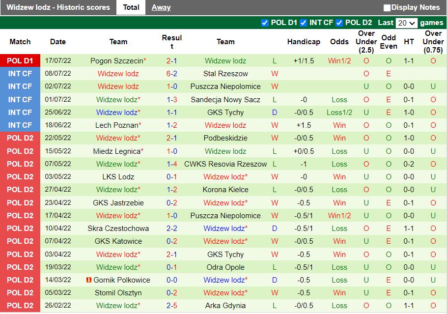 Nhận định Jagiellonia Bialystok vs Widzew Lodz 1h30 ngày 237 (VĐQG Ba Lan 202223) 4