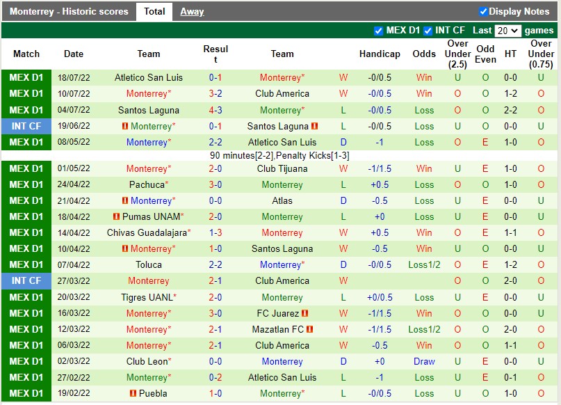 Nhận định Queretaro vs Monterrey 9h00 ngày 227 (VĐQG Mexico 202223) 4