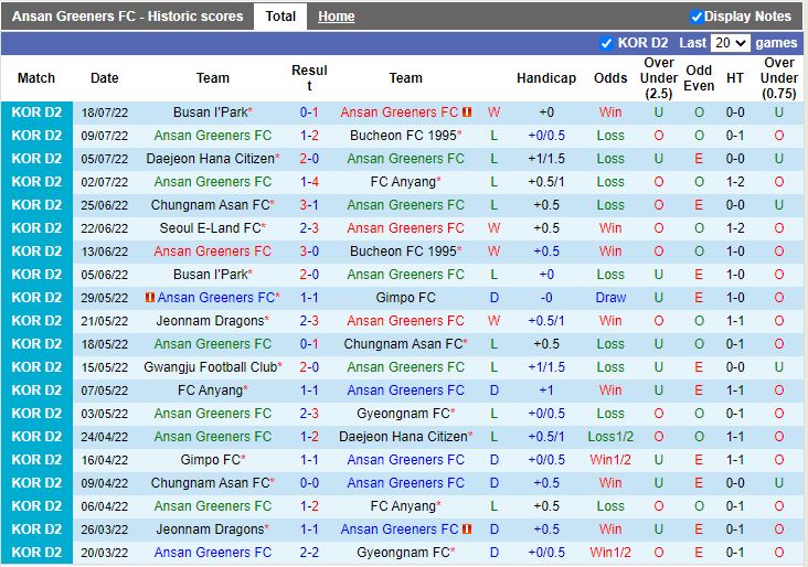 Nhận định Ansan Greeners vs Gimpo Citizen 18h00 ngày 237 (Hạng 2 Hàn Quốc 2022) 3