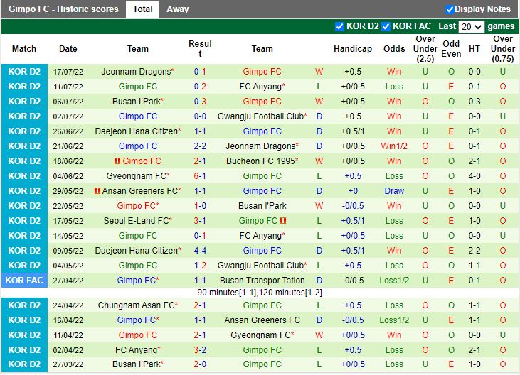 Nhận định Ansan Greeners vs Gimpo Citizen 18h00 ngày 237 (Hạng 2 Hàn Quốc 2022) 4
