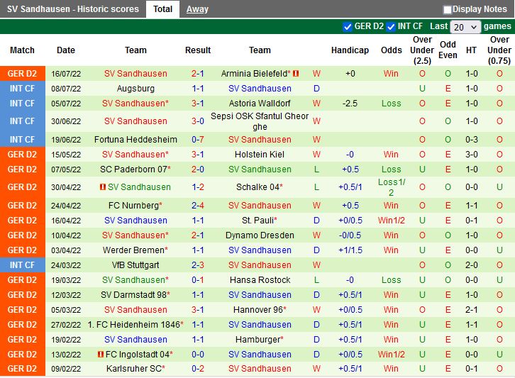 Nhận định Darmstadt vs Sandhausen 23h30 ngày 227 (Hạng 2 Đức 202223) 4