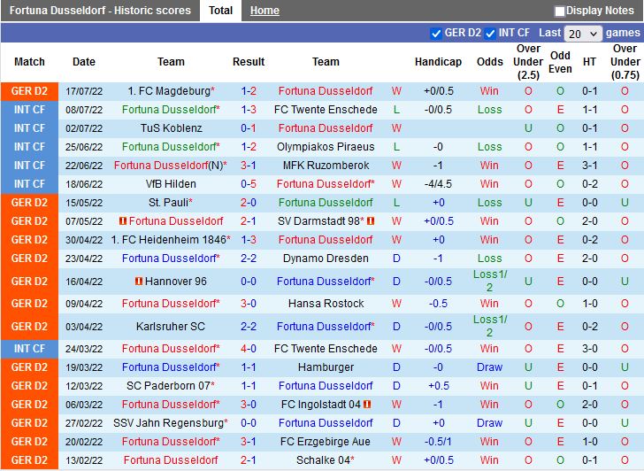 Nhận định bóng đá Dusseldorf vs Paderborn 23h30 ngày 227 (Hạng 2 Đức 202223) 3