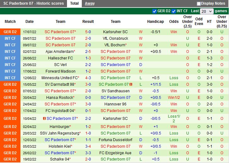 Nhận định bóng đá Dusseldorf vs Paderborn 23h30 ngày 227 (Hạng 2 Đức 202223) 4