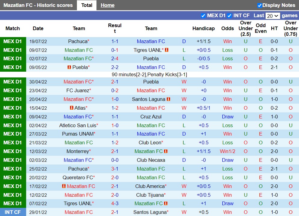 Nhận định Mazatlan vs Atletico San Luis 7h00 ngày 237 (VĐQG Mexico 2022) 3
