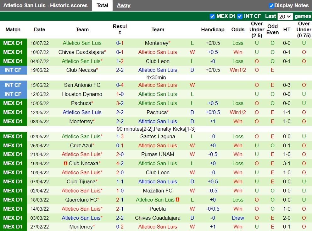 Nhận định Mazatlan vs Atletico San Luis 7h00 ngày 237 (VĐQG Mexico 2022) 4