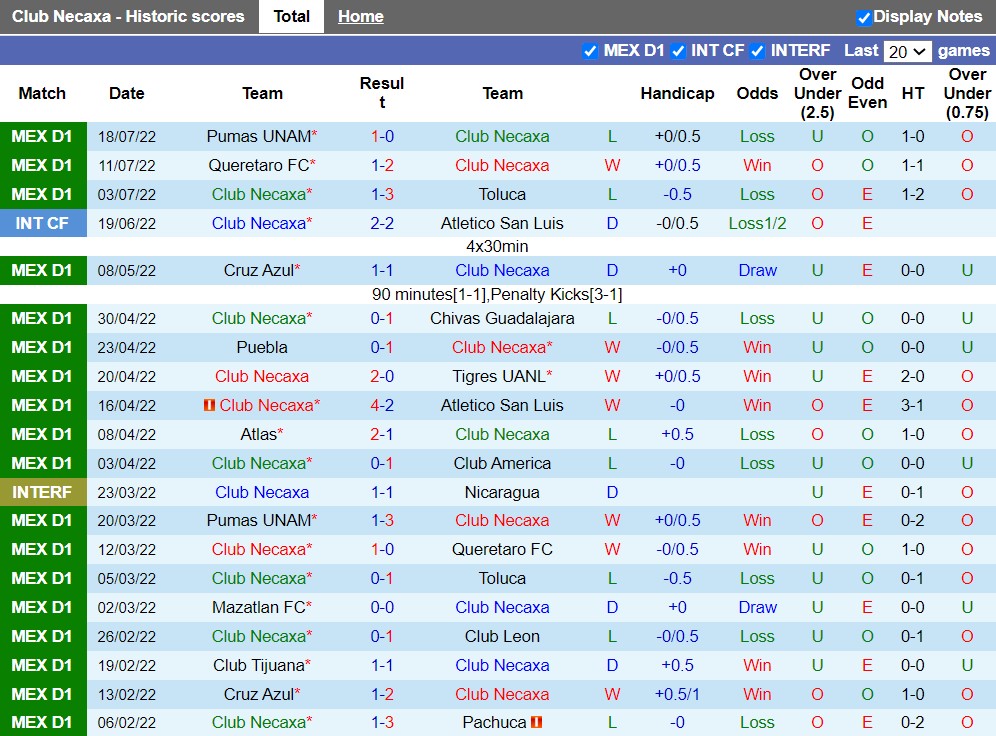 Nhận định Necaxa vs Juarez 9h05 ngày 237 (VĐQG Mexico 2022) 3