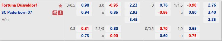 Nhận định bóng đá Dusseldorf vs Paderborn 23h30 ngày 227 (Hạng 2 Đức 202223) 1