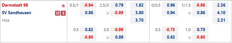 Nhận định Darmstadt vs Sandhausen 23h30 ngày 227 (Hạng 2 Đức 202223) 1