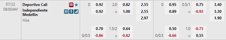 Nhận định Deportivo Cali vs Independiente Medellin 9h00 ngày 227 (VĐQG Colombia 2022) 1 Nhận định Deportivo Cali vs Independiente Medellin 9h00 ngày 227 (VĐQG Colombia 2022) 1