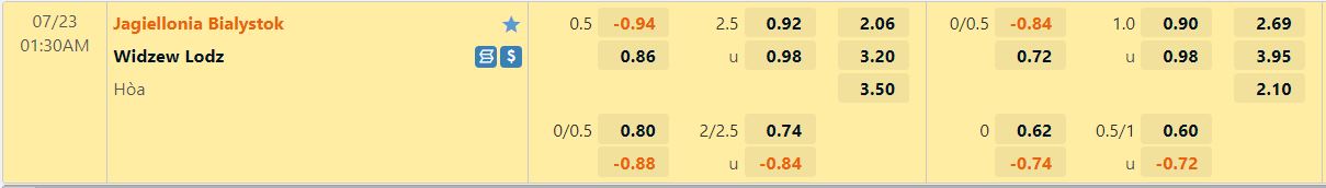 Nhận định Jagiellonia Bialystok vs Widzew Lodz 1h30 ngày 237 (VĐQG Ba Lan 202223) 1 Nhận định Jagiellonia Bialystok vs Widzew Lodz 1h30 ngày 237 (VĐQG Ba Lan 202223) 1