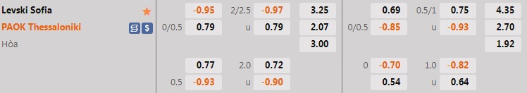 Nhận định Levski Sofia vs PAOK 0h00 ngày 227 (Europa Conference League 202223) 1 Nhận định Levski Sofia vs PAOK 0h00 ngày 227 (Europa Conference League 202223) 1