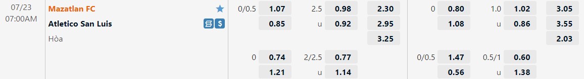 Nhận định Mazatlan vs Atletico San Luis 7h00 ngày 237 (VĐQG Mexico 2022) 1