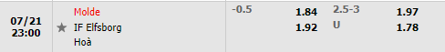 Nhận định Molde vs Elfsborg 23h00 ngày 217 (Europa Conference League 202223) 1 Nhận định Molde vs Elfsborg 23h00 ngày 217 (Europa Conference League 202223) 1