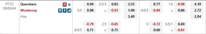 Nhận định Queretaro vs Monterrey 9h00 ngày 227 (VĐQG Mexico 202223) 1