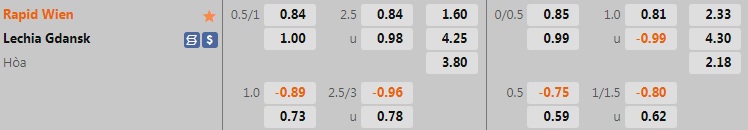 Nhận định Rapid Wien vs Lechia Gdansk 0h00 ngày 227 (Europa Conference League 202223) 1