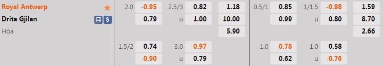 Nhận định Royal Antwerp vs Drita 0h00 ngày 227 (Europa Conference League 202223) 1 Nhận định Royal Antwerp vs Drita 0h00 ngày 227 (Europa Conference League 202223) 1