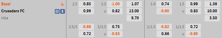 Nhận định, soi kèo Basel vs Crusaders 0h00 ngày 227 (Europa Conference League 202223) 1