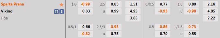 Nhận định Sparta Prague vs Viking 0h00 ngày 227 (Europa Conference League 202223) 1 Nhận định Sparta Prague vs Viking 0h00 ngày 227 (Europa Conference League 202223) 1