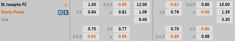 Nhận định St Josephs vs Slavia Prague 0h00 ngày 227 (Europa Conference League 202223) 1 Nhận định St Josephs vs Slavia Prague 0h00 ngày 227 (Europa Conference League 202223) 1