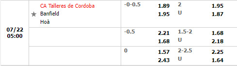Nhận định Talleres vs Banfield 5h00 ngày 227 (VĐQG Argentina 2022) 1