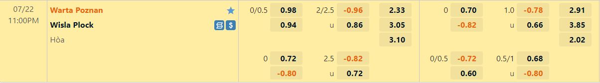 Nhận định Warta Poznan vs Wisla Plock 23h00 ngày 227 (VĐQG Ba Lan 202223) 1 Nhận định Warta Poznan vs Wisla Plock 23h00 ngày 227 (VĐQG Ba Lan 202223) 1