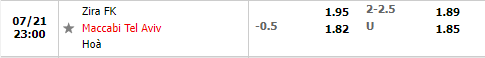 Nhận định Zira vs Maccabi Tel Aviv 23h00 ngày 217 (Europa Conference League 202223) 1 Nhận định Zira vs Maccabi Tel Aviv 23h00 ngày 217 (Europa Conference League 202223) 1