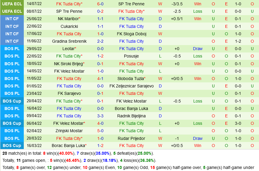 AZ Alkmaar vs Tuzla City AZ Alkmaar vs Tuzla City