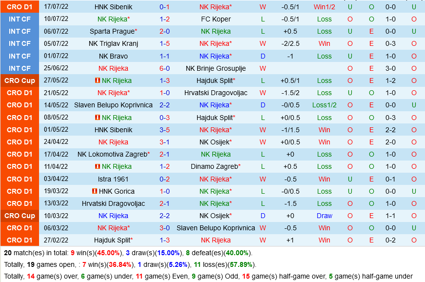 Rijeka vs Djurgardens