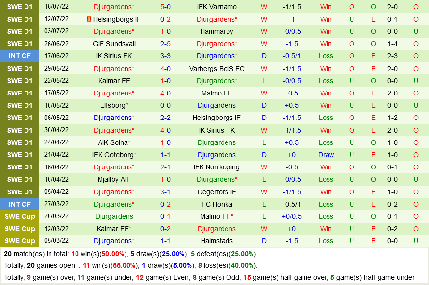 Rijeka vs Djurgardens