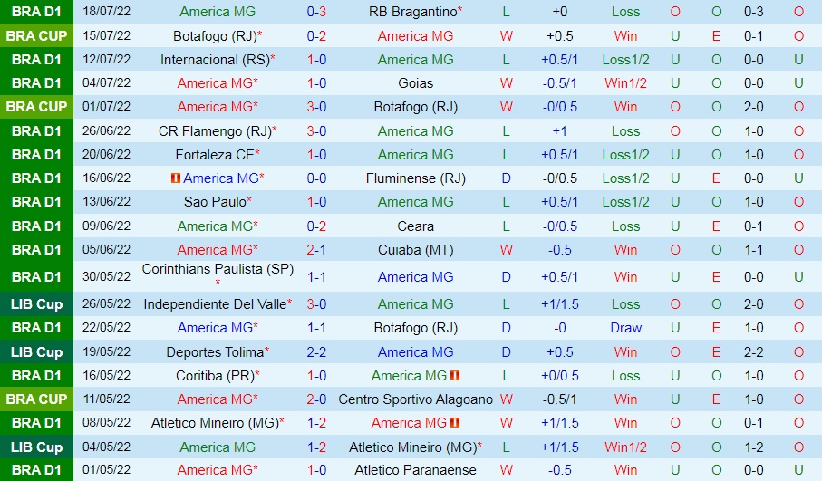 Nhận định bóng đá America Mineiro vs Palmeiras 6h00 ngày 227 (VĐQG Brazil 2022) 4